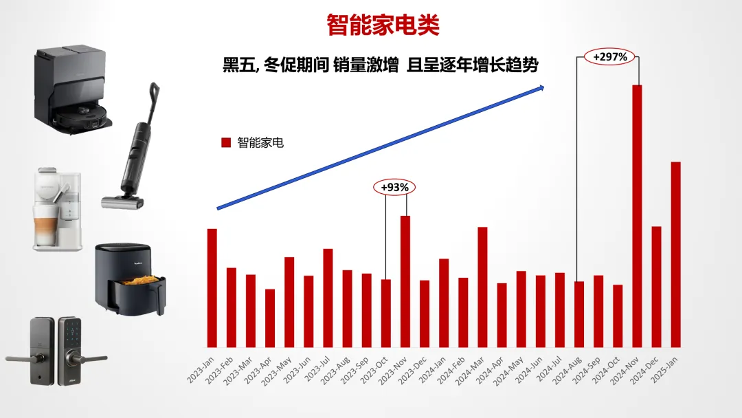法国乐天选品推荐｜爆款品类全解析，把握夏促增长红利！