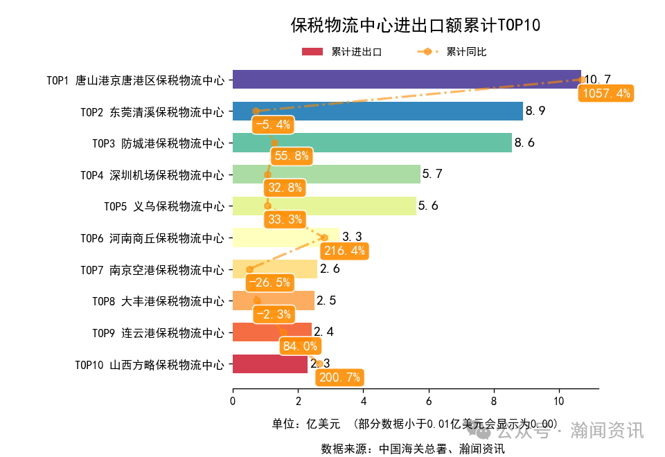 2026年1-3月中国外贸及城市排名