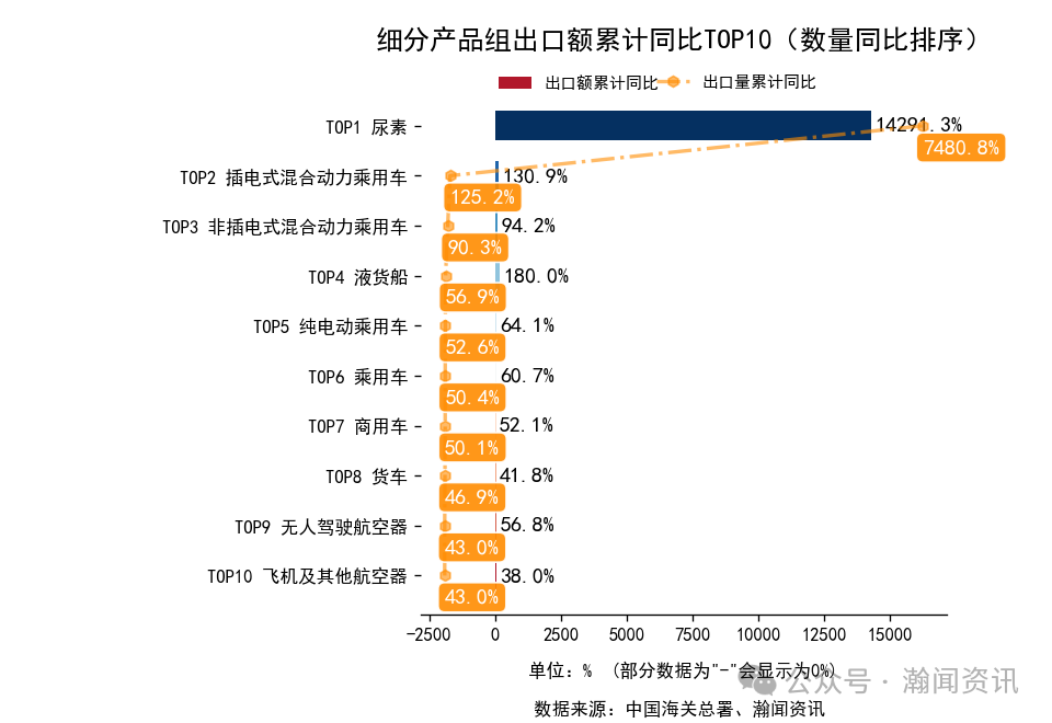 2026年1-3月中国外贸及城市排名