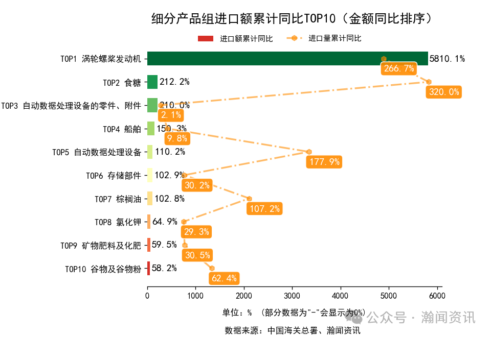 2026年1-3月中国外贸及城市排名