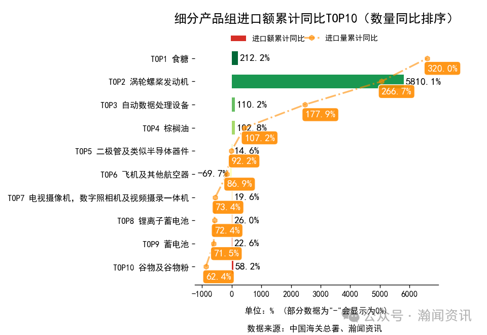 2026年1-3月中国外贸及城市排名
