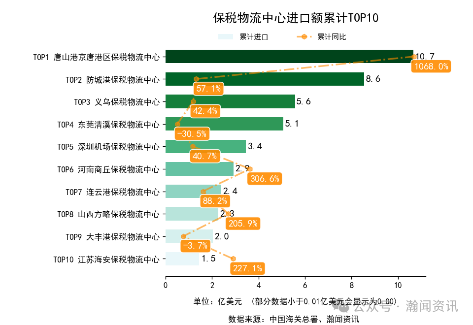 2026年1-3月中国外贸及城市排名