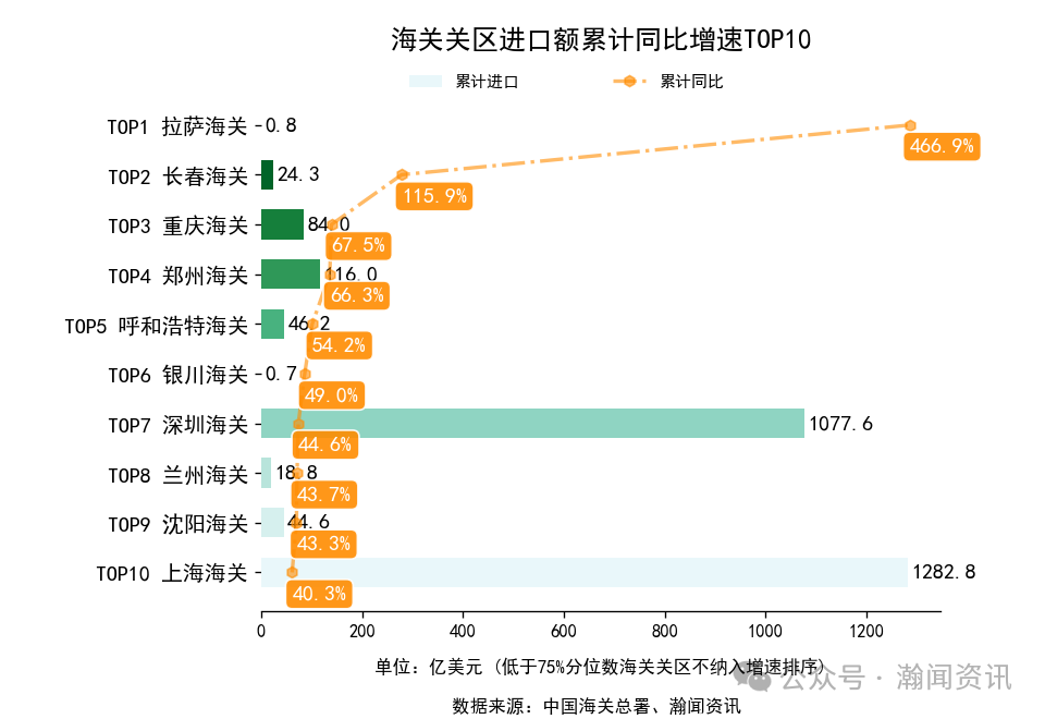 2026年1-3月中国外贸及城市排名