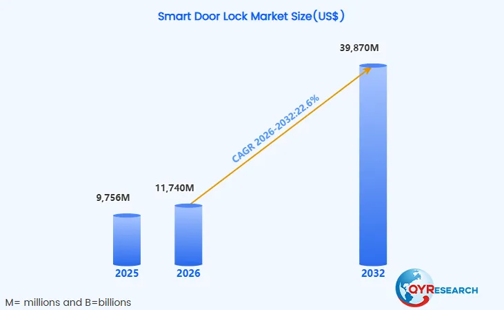 海外爆款月销5000+，更懂用户的智能门锁稳居亚马逊BS榜