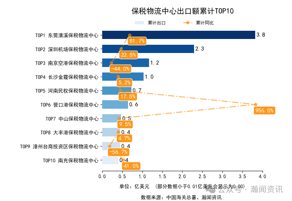2026年1-3月中国外贸及城市排名