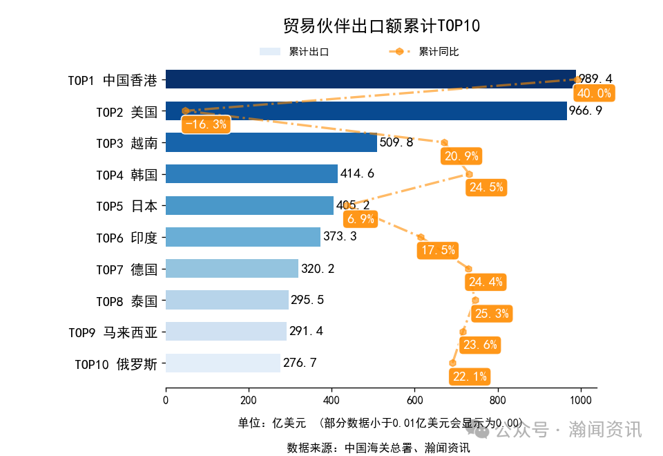2026年1-3月中国外贸及城市排名