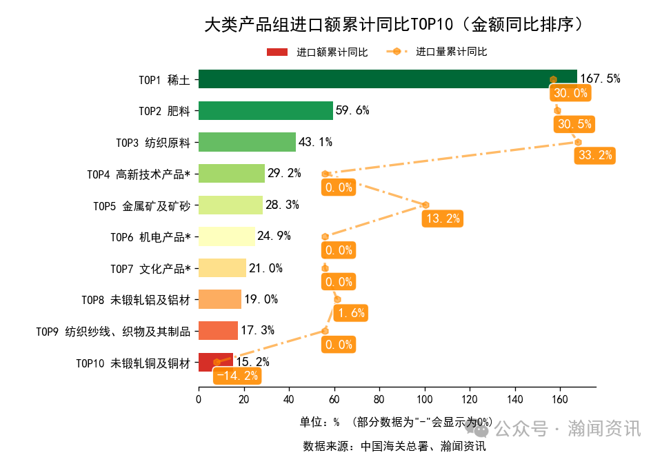 2026年1-3月中国外贸及城市排名
