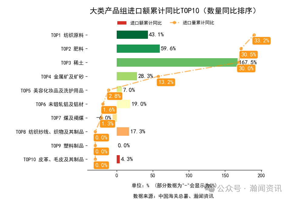 2026年1-3月中国外贸及城市排名