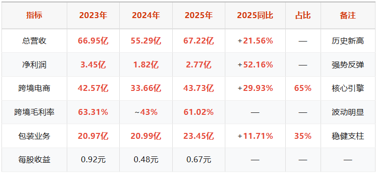 吉宏股份：A股最独特的电商，60%毛利率背后的秘密