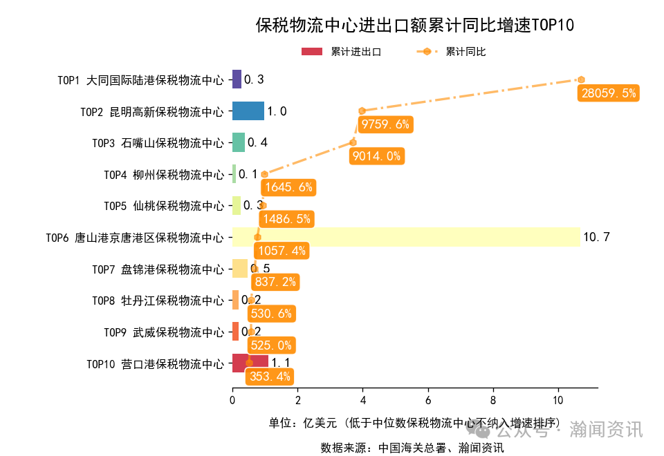 2026年1-3月中国外贸及城市排名