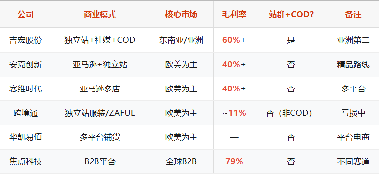 吉宏股份：A股最独特的电商，60%毛利率背后的秘密