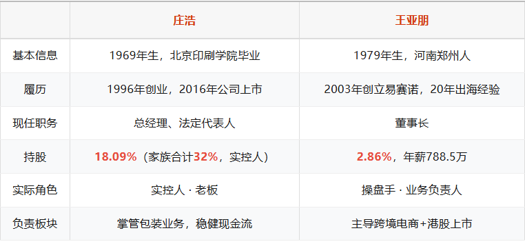 吉宏股份：A股最独特的电商，60%毛利率背后的秘密