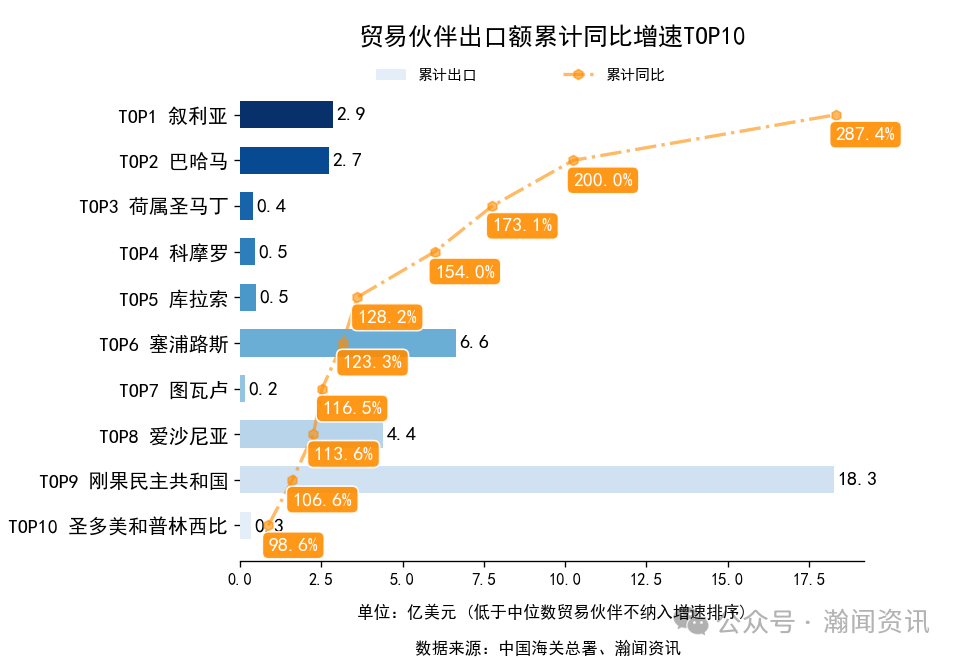 2026年1-3月中国外贸及城市排名