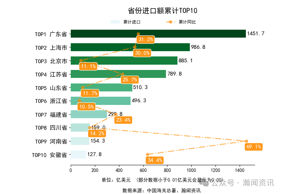 2026年1-3月中国外贸及城市排名