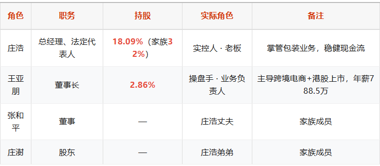 吉宏股份：A股最独特的电商，60%毛利率背后的秘密
