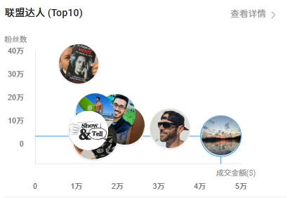 年入超2亿美元，“中美混血”电子眼在这条赛道闯出来了！