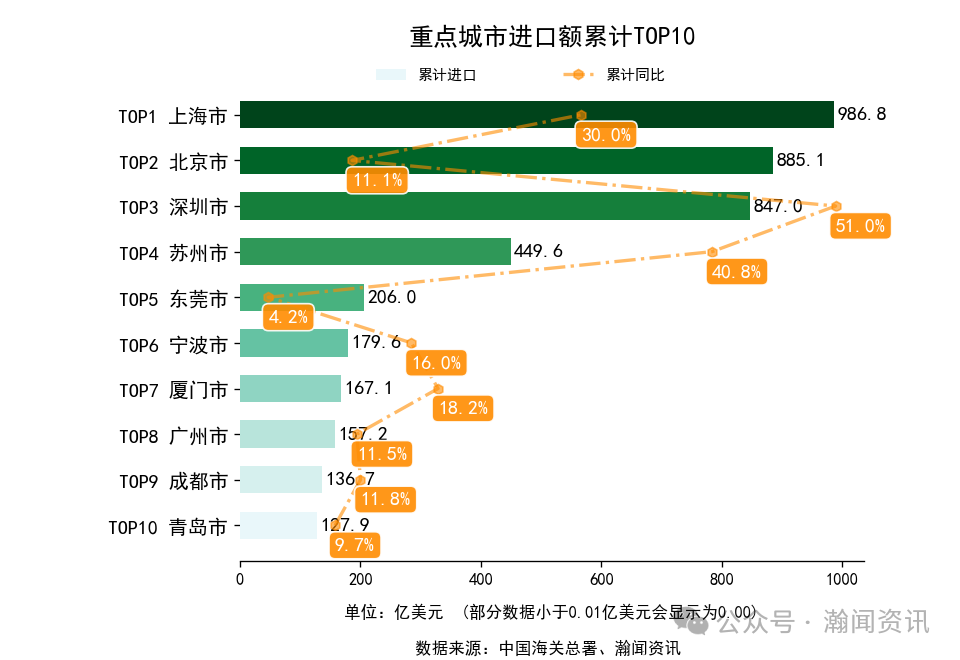 2026年1-3月中国外贸及城市排名