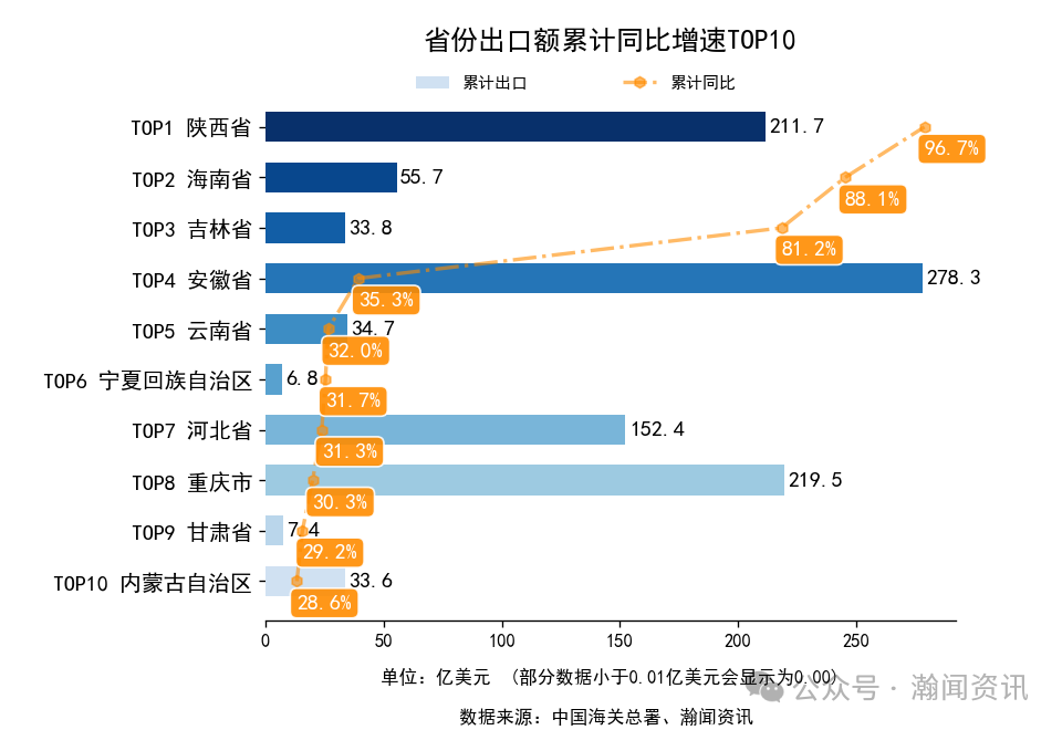 2026年1-3月中国外贸及城市排名