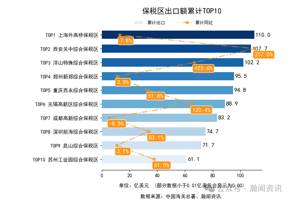 2026年1-3月中国外贸及城市排名
