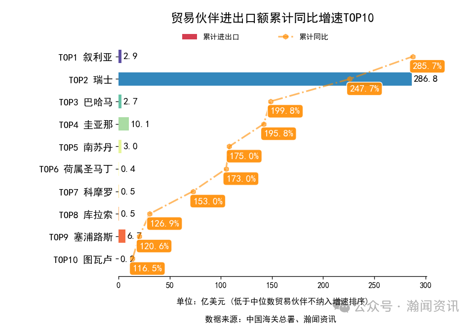 2026年1-3月中国外贸及城市排名