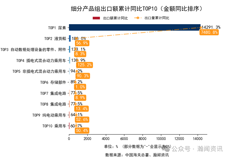 2026年1-3月中国外贸及城市排名