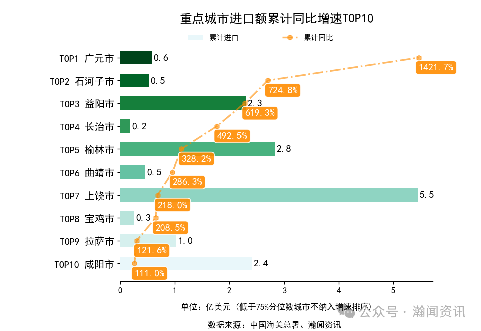 2026年1-3月中国外贸及城市排名
