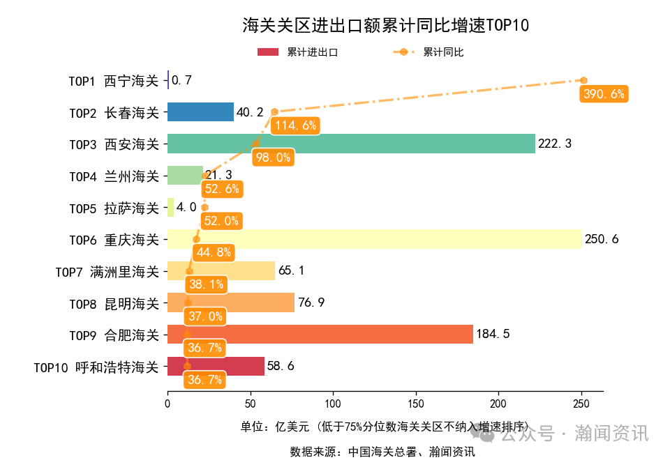 2026年1-3月中国外贸及城市排名