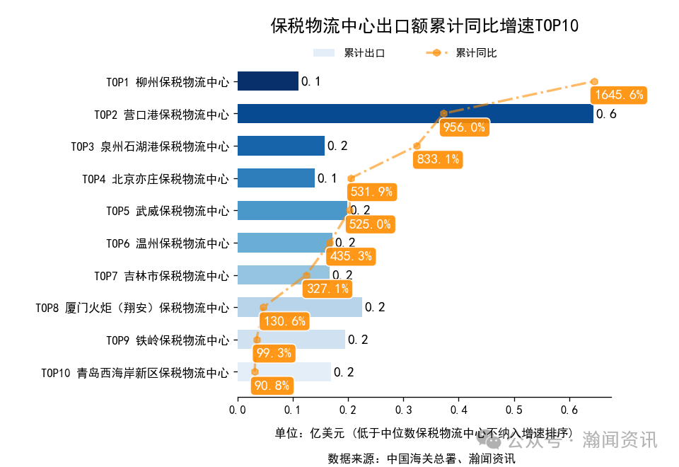 2026年1-3月中国外贸及城市排名