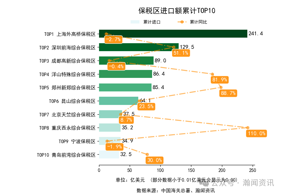 2026年1-3月中国外贸及城市排名