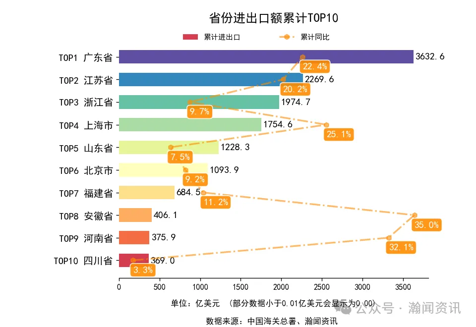 2026年1-3月中国外贸及城市排名