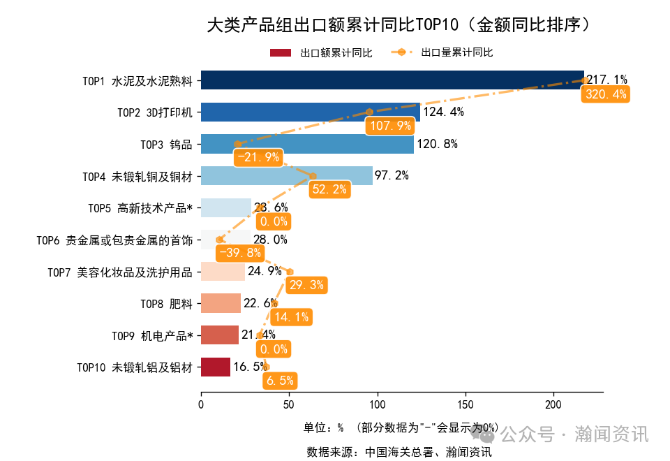 2026年1-3月中国外贸及城市排名