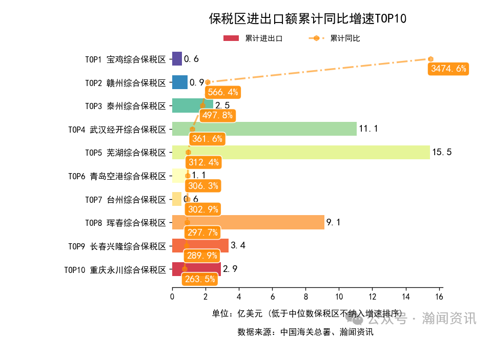 2026年1-3月中国外贸及城市排名