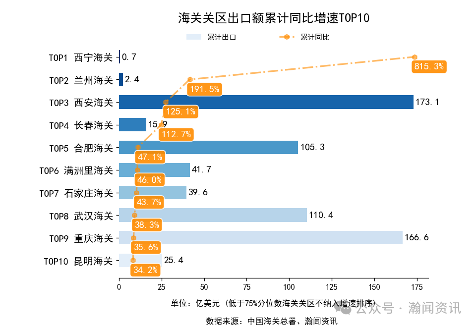 2026年1-3月中国外贸及城市排名