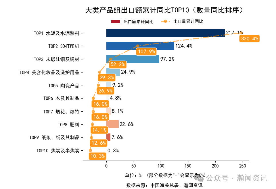 2026年1-3月中国外贸及城市排名