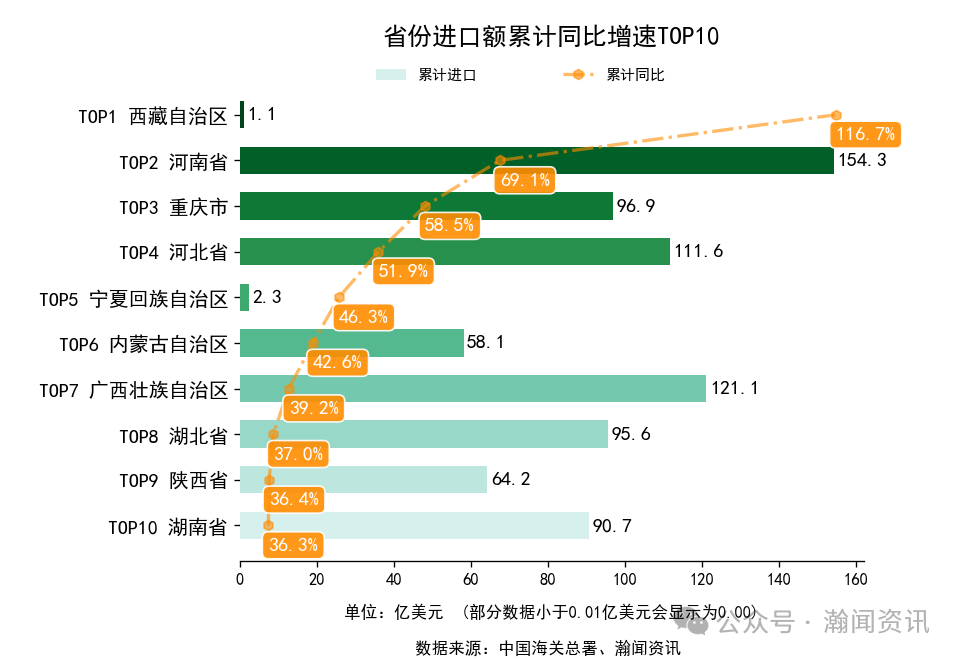 2026年1-3月中国外贸及城市排名