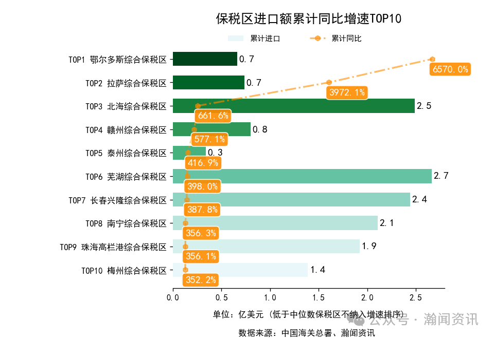 2026年1-3月中国外贸及城市排名