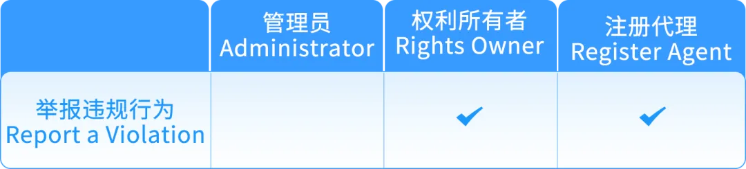 举报侵权总不通过？90%的亚马逊卖家都踩了这四个坑！