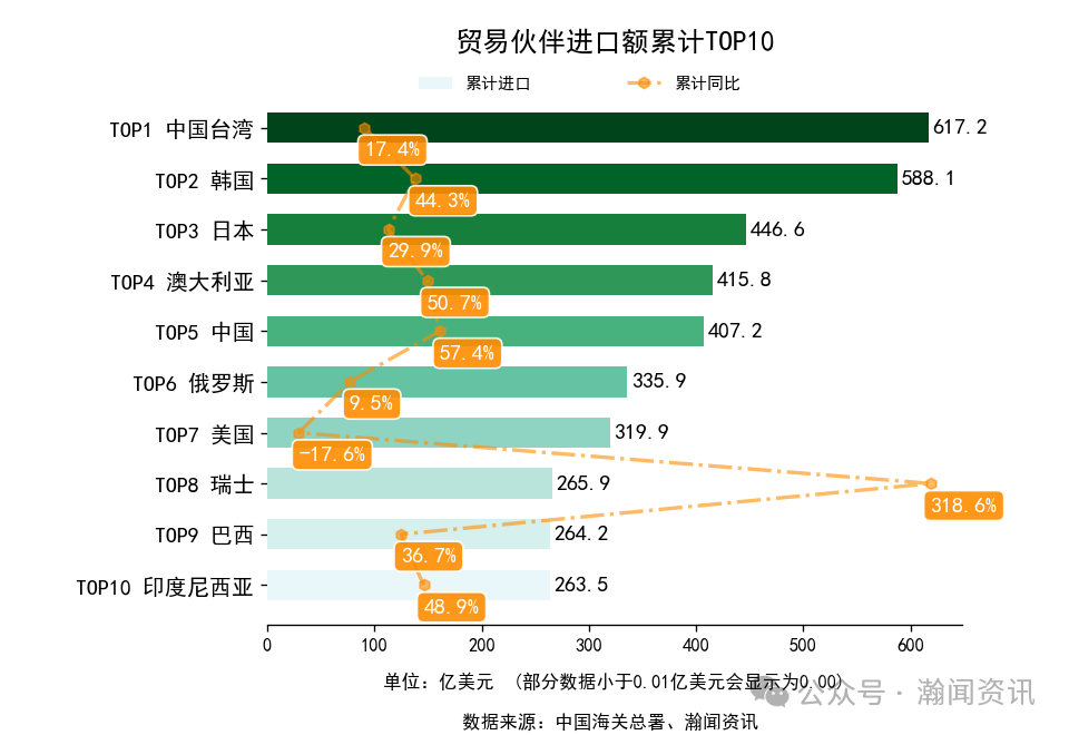 2026年1-3月中国外贸及城市排名