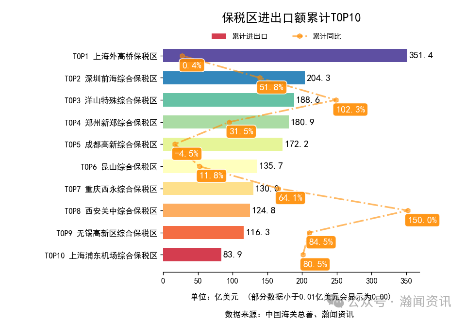 2026年1-3月中国外贸及城市排名