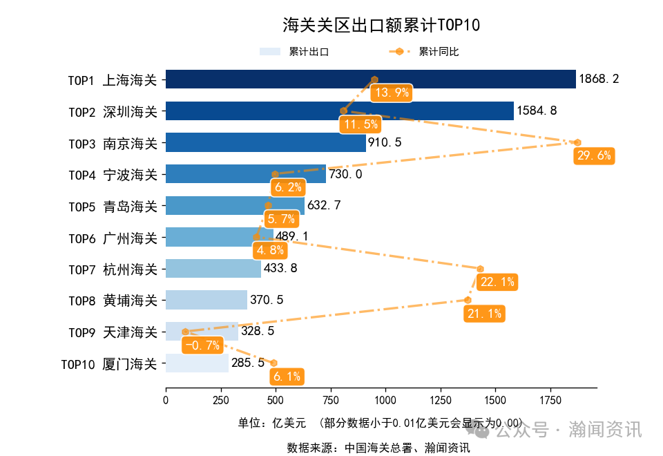 2026年1-3月中国外贸及城市排名