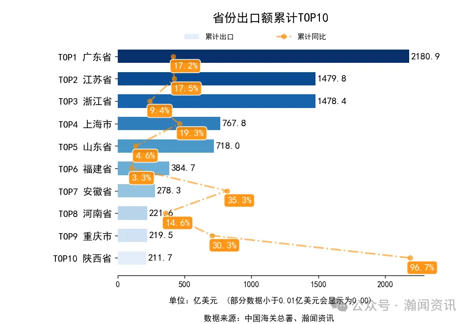 2026年1-3月中国外贸及城市排名
