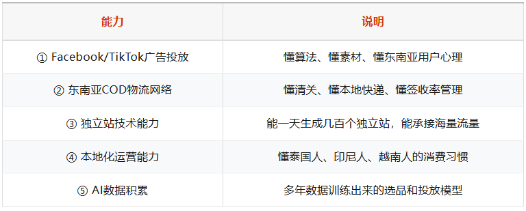 吉宏股份：A股最独特的电商，60%毛利率背后的秘密