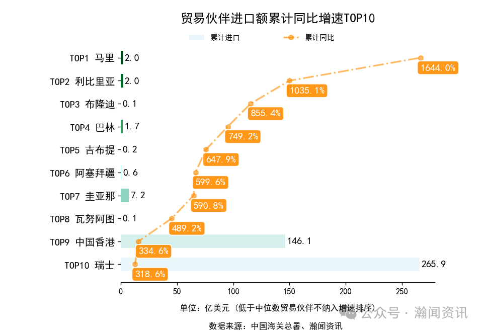 2026年1-3月中国外贸及城市排名