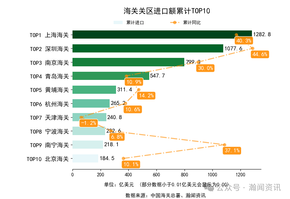 2026年1-3月中国外贸及城市排名