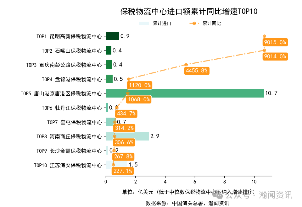 2026年1-3月中国外贸及城市排名