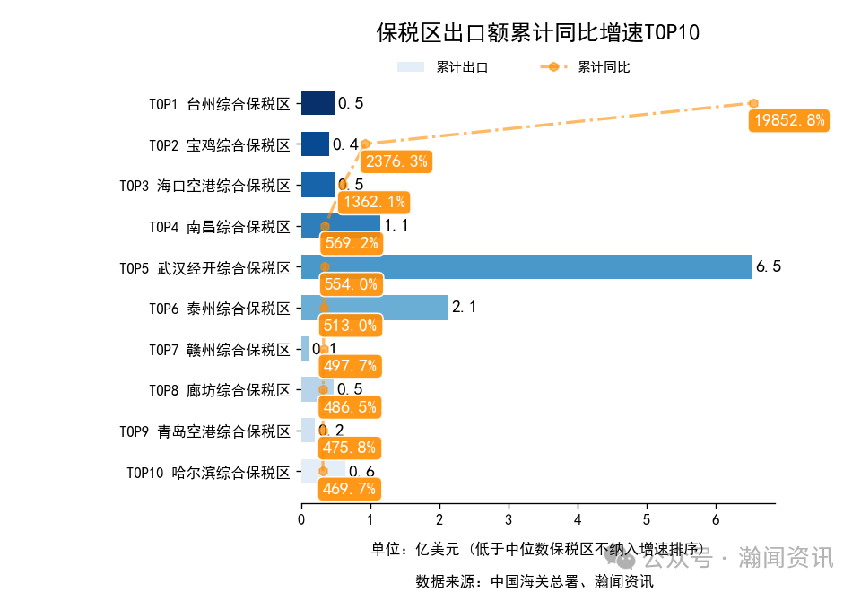 2026年1-3月中国外贸及城市排名