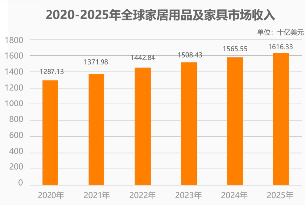 电动牙刷、牵狗绳、扫地机器人火出圈…2024年泛家居跨境电商机遇在这