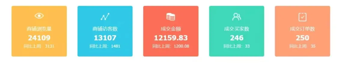 美国消费者疯抢中国货，敦煌网爆火有商家日销上万美金杀疯了