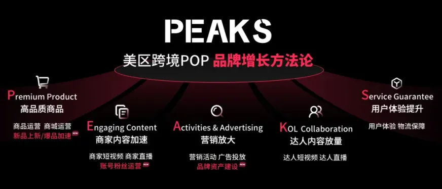 破局美区增长!TikTok Shop跨境电商重磅推出“品牌新增长计划”