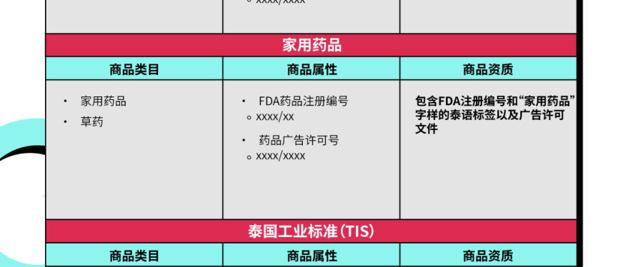 ​​TikTok Shop泰国站强制实施商品资质认证